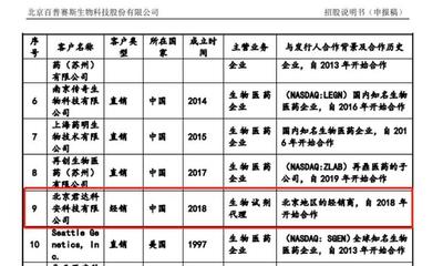 百普賽斯經銷商問題解析 經營異常、資質缺位與日用品銷售異常